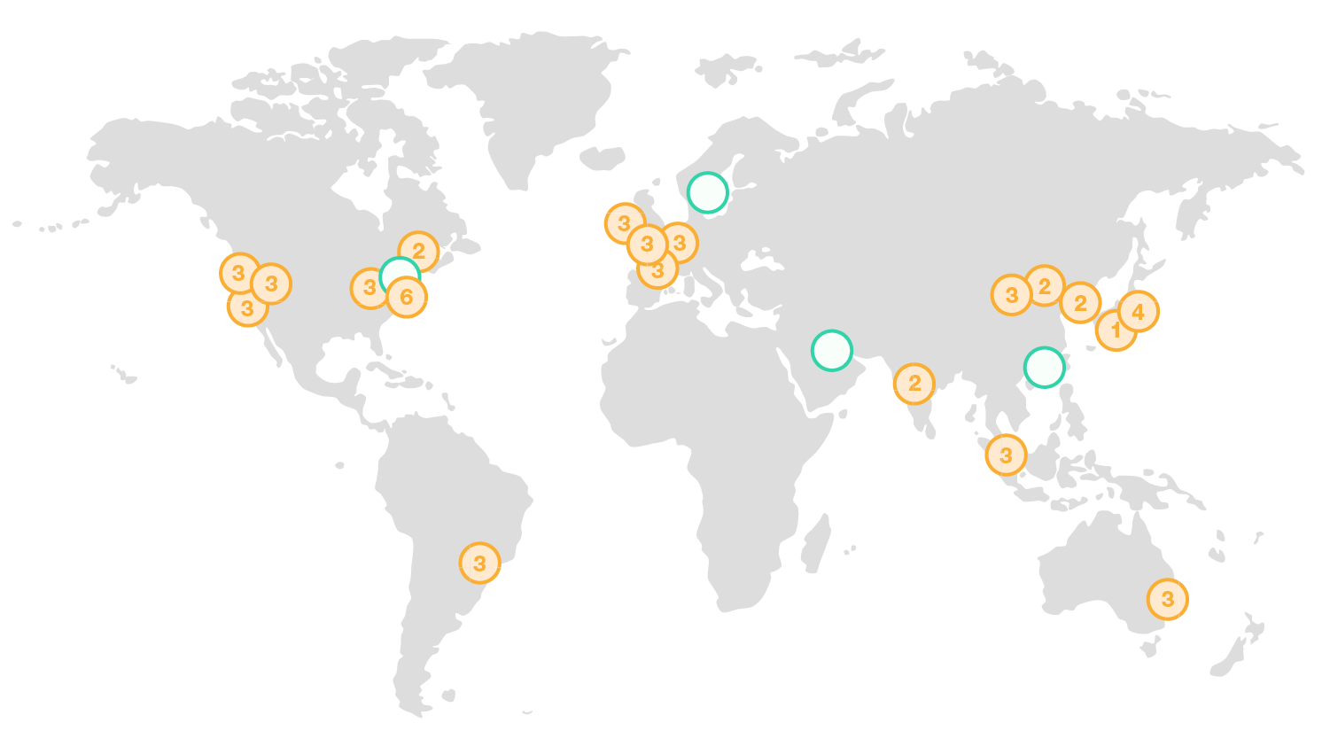 AWS Regions